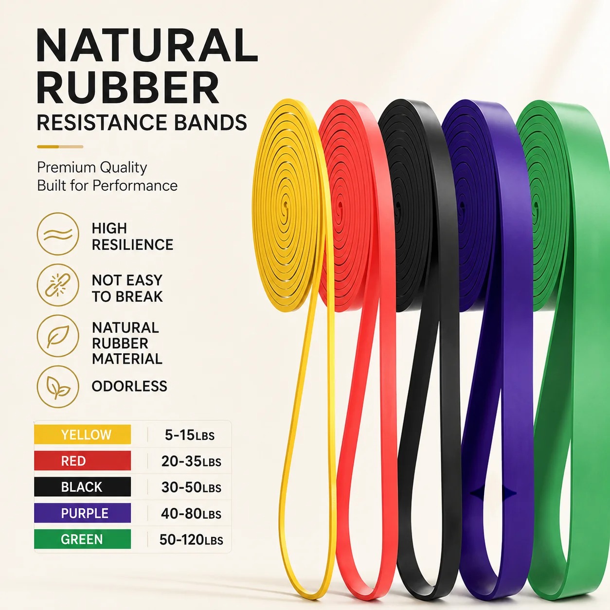 Faixa de Resistência para Fitn - Pilates Yoga Home Workout avaliação e preço